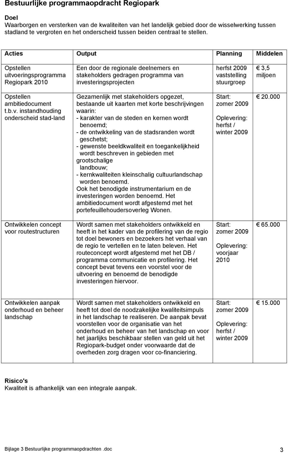 Opstellen uitvoeringsprogramma Regiopark Een door de regionale deelnemers en stakeholders gedragen programma van investeringsprojecten herfst vaststelling stuurgroep 3,5 miljoen Opstellen