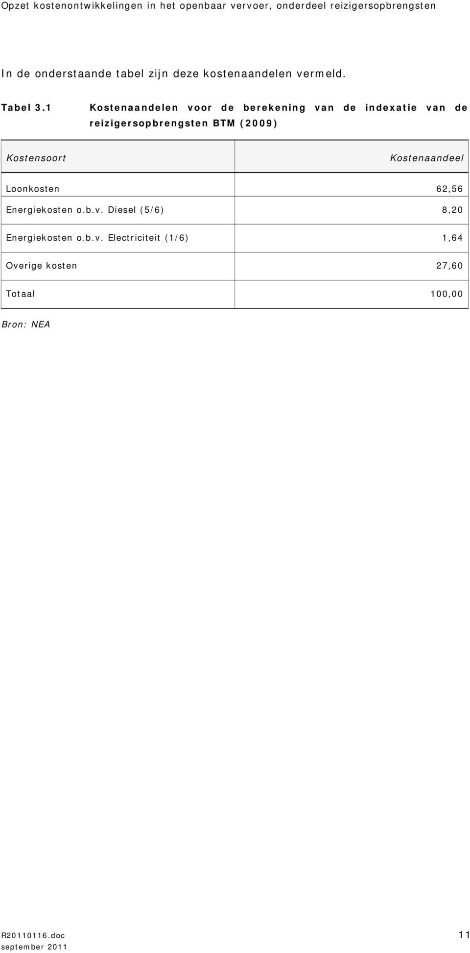 (2009) Kostensoort Kostenaandeel Loonkosten 62,56 Energiekosten o.b.v.