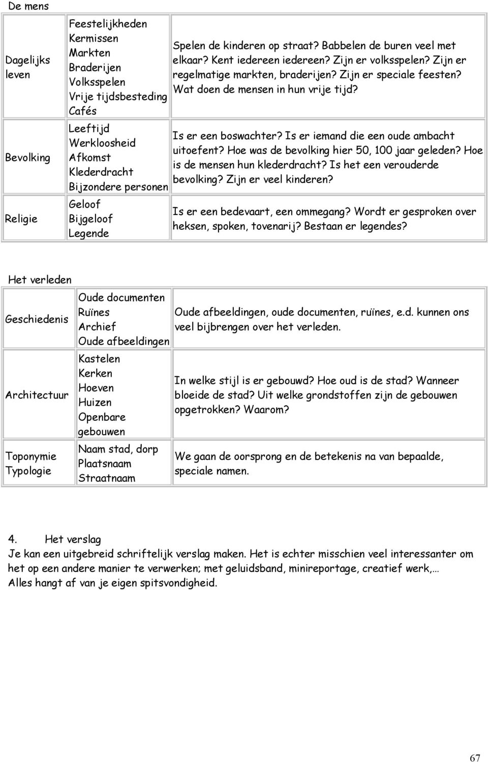 Wat doen de mensen in hun vrije tijd? Is er een boswachter? Is er iemand die een oude ambacht uitoefent? Hoe was de bevolking hier 50, 100 jaar geleden? Hoe is de mensen hun klederdracht?