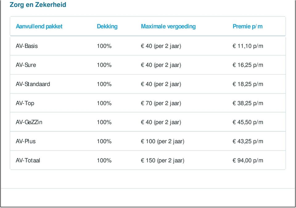 (per 2 jaar) 18,25 AV-Top 100% 70 (per 2 jaar) 38,25 AV-GeZZin 100% 40 (per 2