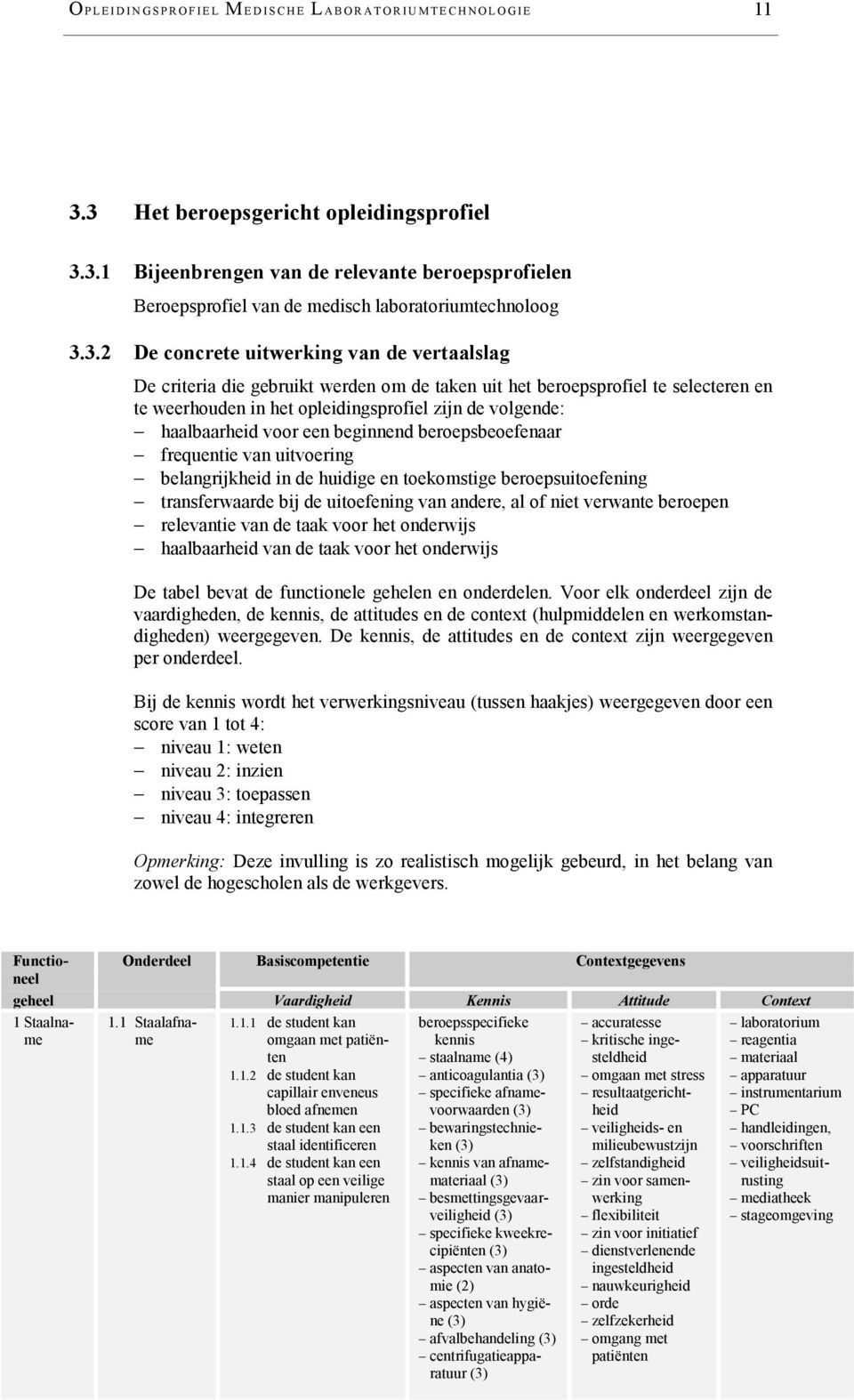 voor een beginnend beroepsbeoefenaar frequentie van uitvoering belangrijkheid in de huidige en toekomstige beroepsuitoefening transferwaarde bij de uitoefening van andere, al of niet verwante