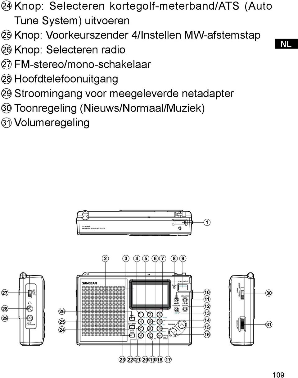 Selecteren radio FM-stereo/mono-schakelaar Hoofdtelefoonuitgang Stroomingang