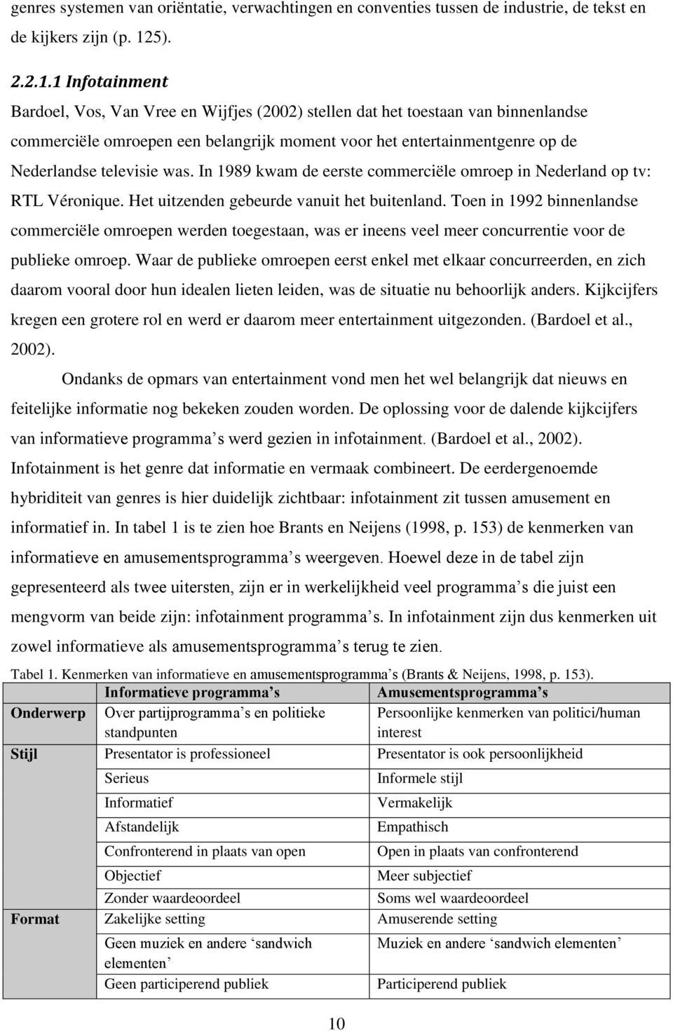 1 Infotainment Bardoel, Vos, Van Vree en Wijfjes (2002) stellen dat het toestaan van binnenlandse commerciële omroepen een belangrijk moment voor het entertainmentgenre op de Nederlandse televisie