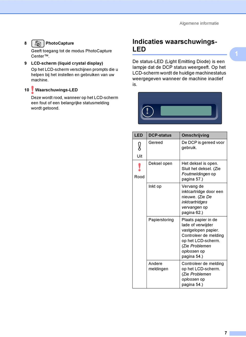 10 Waarschuwings-LED Deze wordt rood, wanneer op het LCD-scherm een fout of een belangrijke statusmelding wordt getoond.