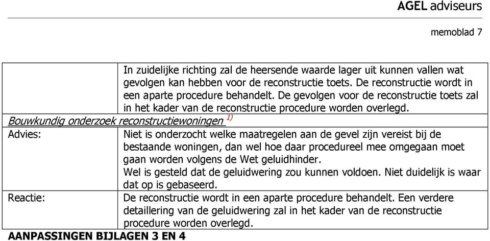 Bouwkundig onderzoek reconstructiewoningen 1) Advies: Niet is onderzocht welke maatregelen aan de gevel zijn vereist bij de bestaande woningen, dan wel hoe daar procedureel mee omgegaan moet gaan