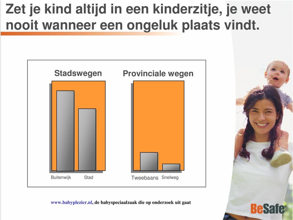 Stadswegen Provinciale wegen Buitenwijk Stad