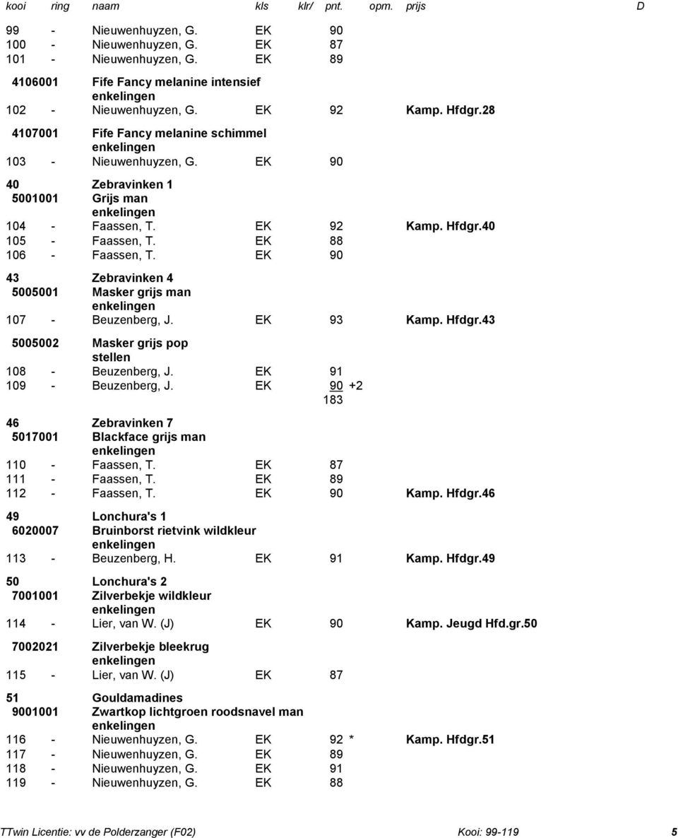 EK 90 43 Zebravinken 4 5005001 Masker grijs man 107 - Beuzenberg, J. EK 93 Kamp. Hfdgr.43 5005002 Masker grijs pop 108 - Beuzenberg, J. EK 91 109 - Beuzenberg, J.