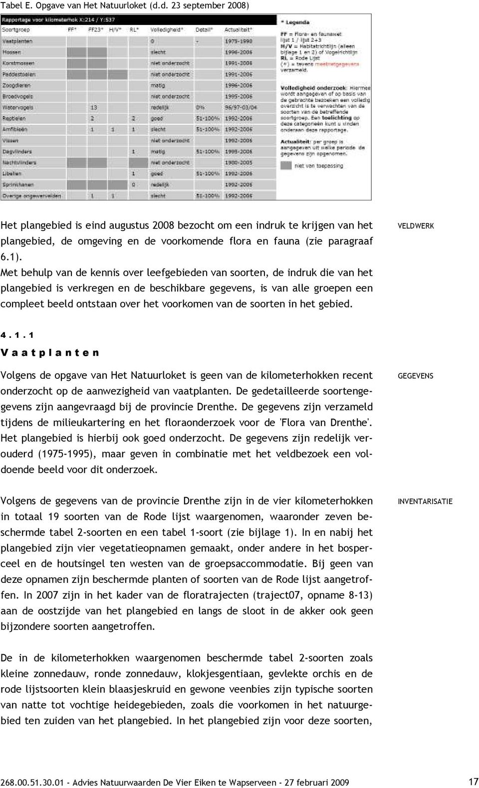 Met behulp van de kennis over leefgebieden van soorten, de indruk die van het plangebied is verkregen en de beschikbare gegevens, is van alle groepen een compleet beeld ontstaan over het voorkomen