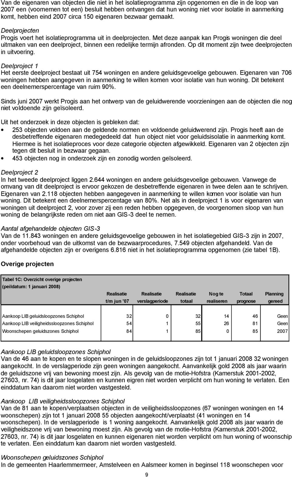 Met deze aanpak kan Progis woningen die deel uitmaken van een deelproject, binnen een redelijke termijn afronden. Op dit moment zijn twee deelprojecten in uitvoering.