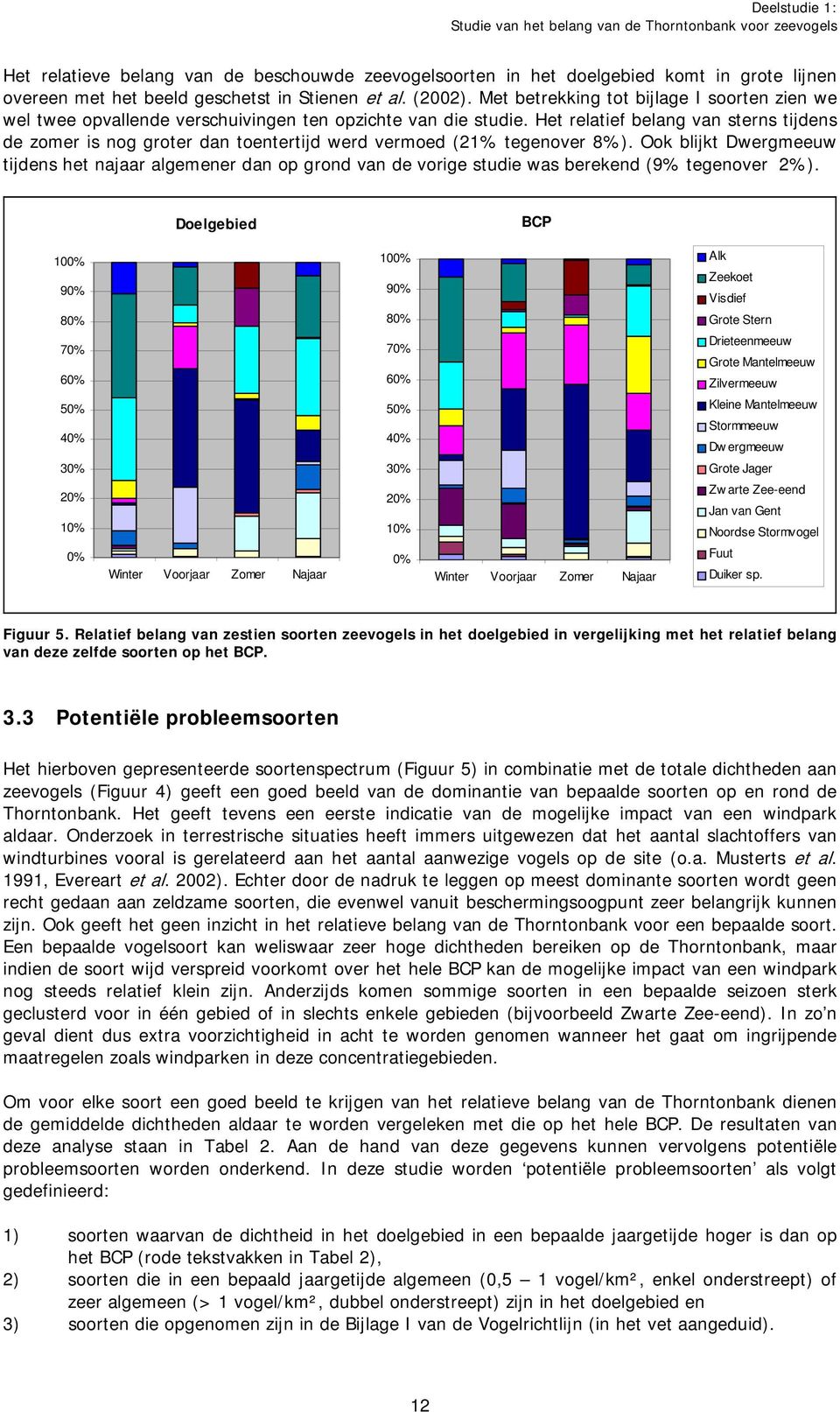 Het relatief belang van sterns tijdens de zomer is nog groter dan toentertijd werd vermoed (21% tegenover 8%).