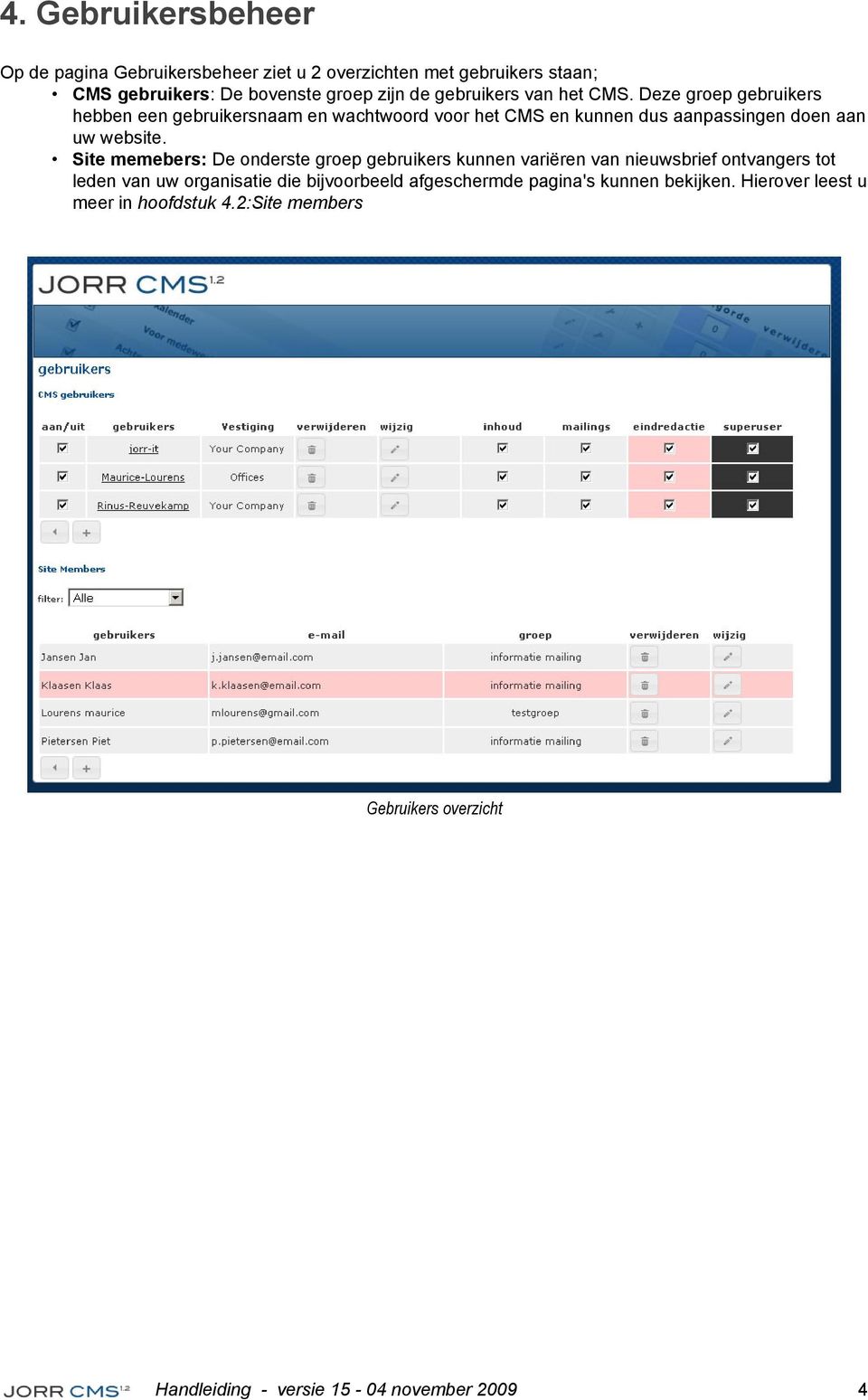 Deze groep gebruikers hebben een gebruikersnaam en wachtwoord voor het CMS en kunnen dus aanpassingen doen aan uw website.