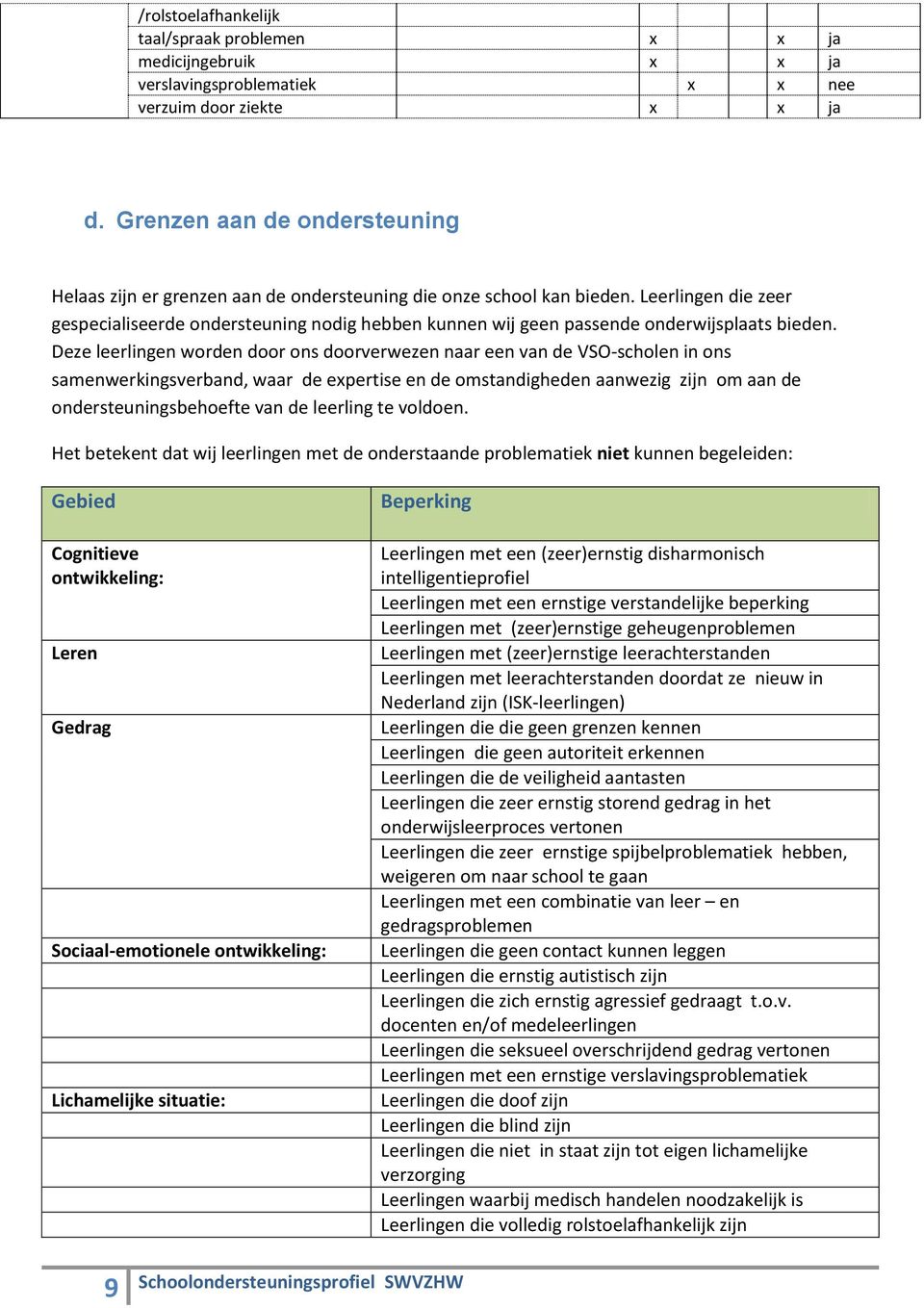 Leerlingen die zeer gespecialiseerde ondersteuning nodig hebben kunnen wij geen passende onderwijsplaats bieden.