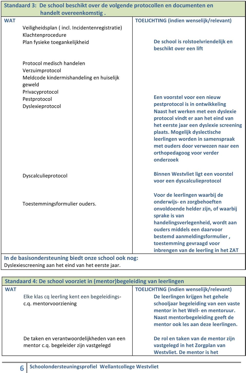 en huiselijk geweld Privacyprotocol Pestprotocol Dyslexieprotocol Dyscalculieprotocol Toestemmingsformulier ouders. Dyslexiescreening aan het eind van het eerste jaar.