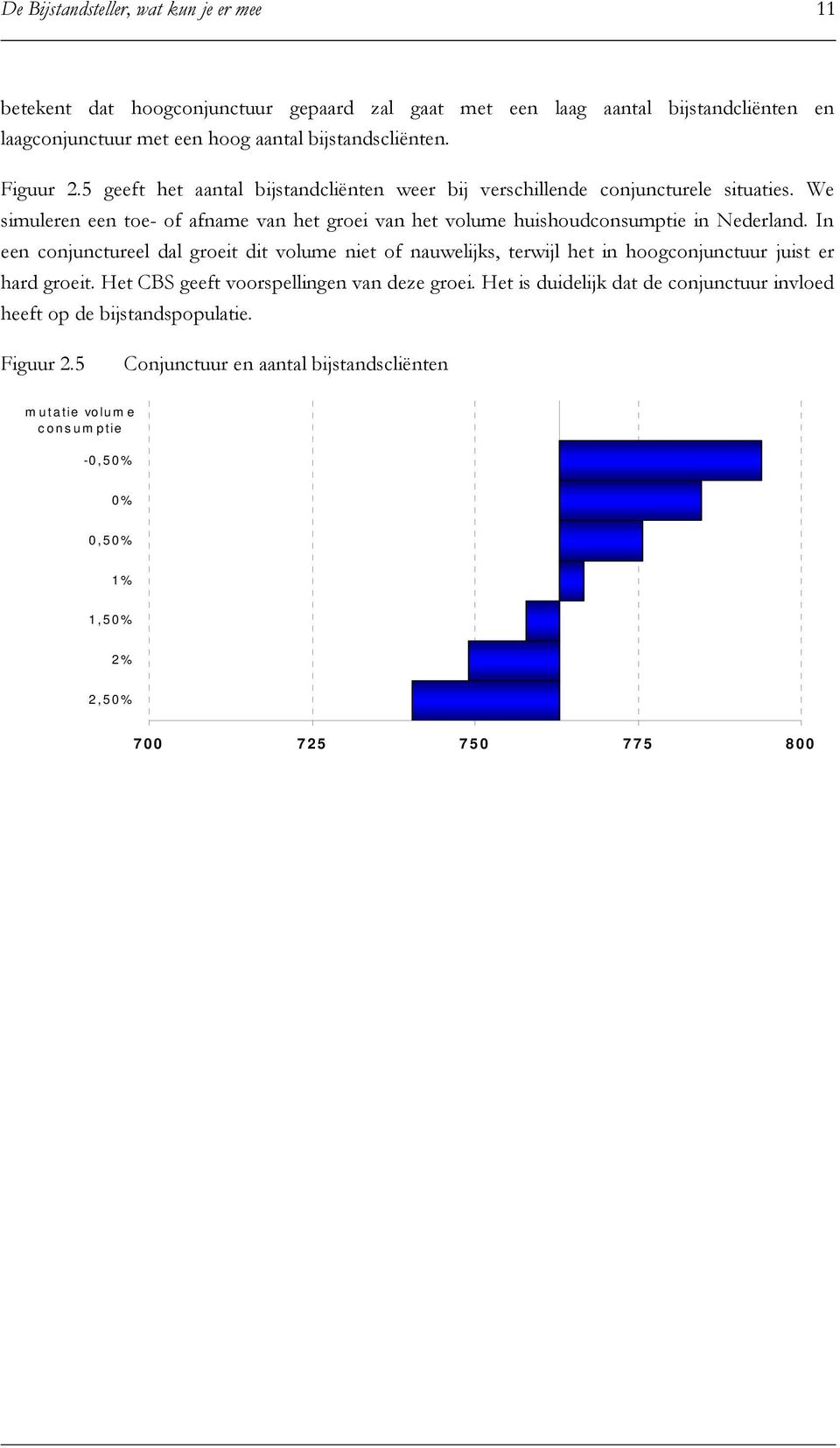 We simuleren een toe- of afname van het groei van het volume huishoudconsumptie in Nederland.