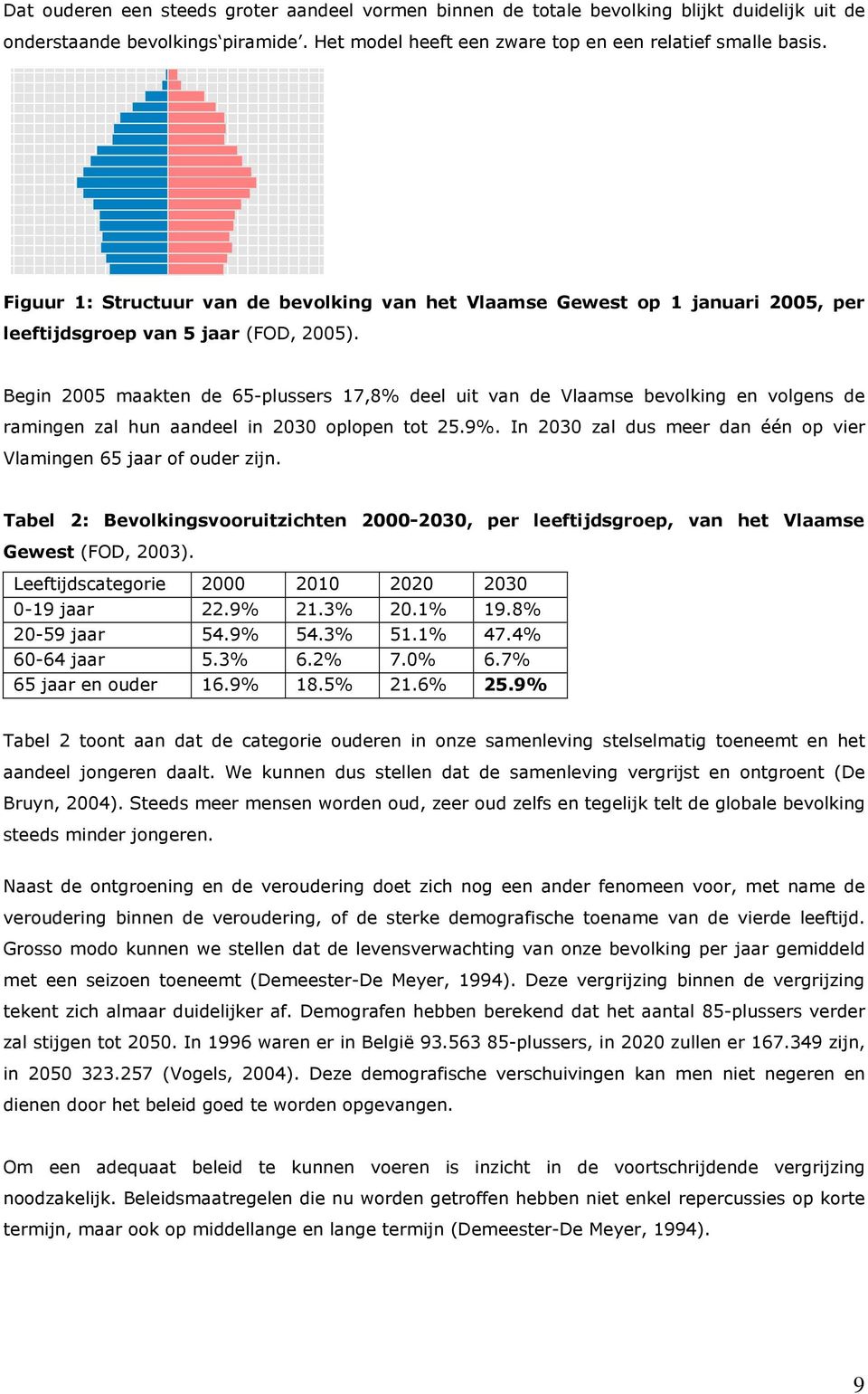 Begin 2005 maakten de 65-plussers 17,8% deel uit van de Vlaamse bevolking en volgens de ramingen zal hun aandeel in 2030 oplopen tot 25.9%.