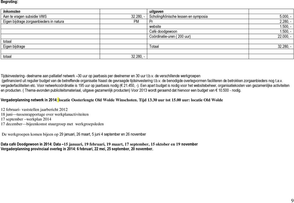 280, - Tijdsinvestering- deelname aan palliatief netwerk 30 uur op jaarbasis per deelnemer en 30 uur t.b.v. de verschillende werkgroepen (gefinancierd uit regulier budget van de betreffende organisatie Naast de gevraagde tijdsinvestering t.