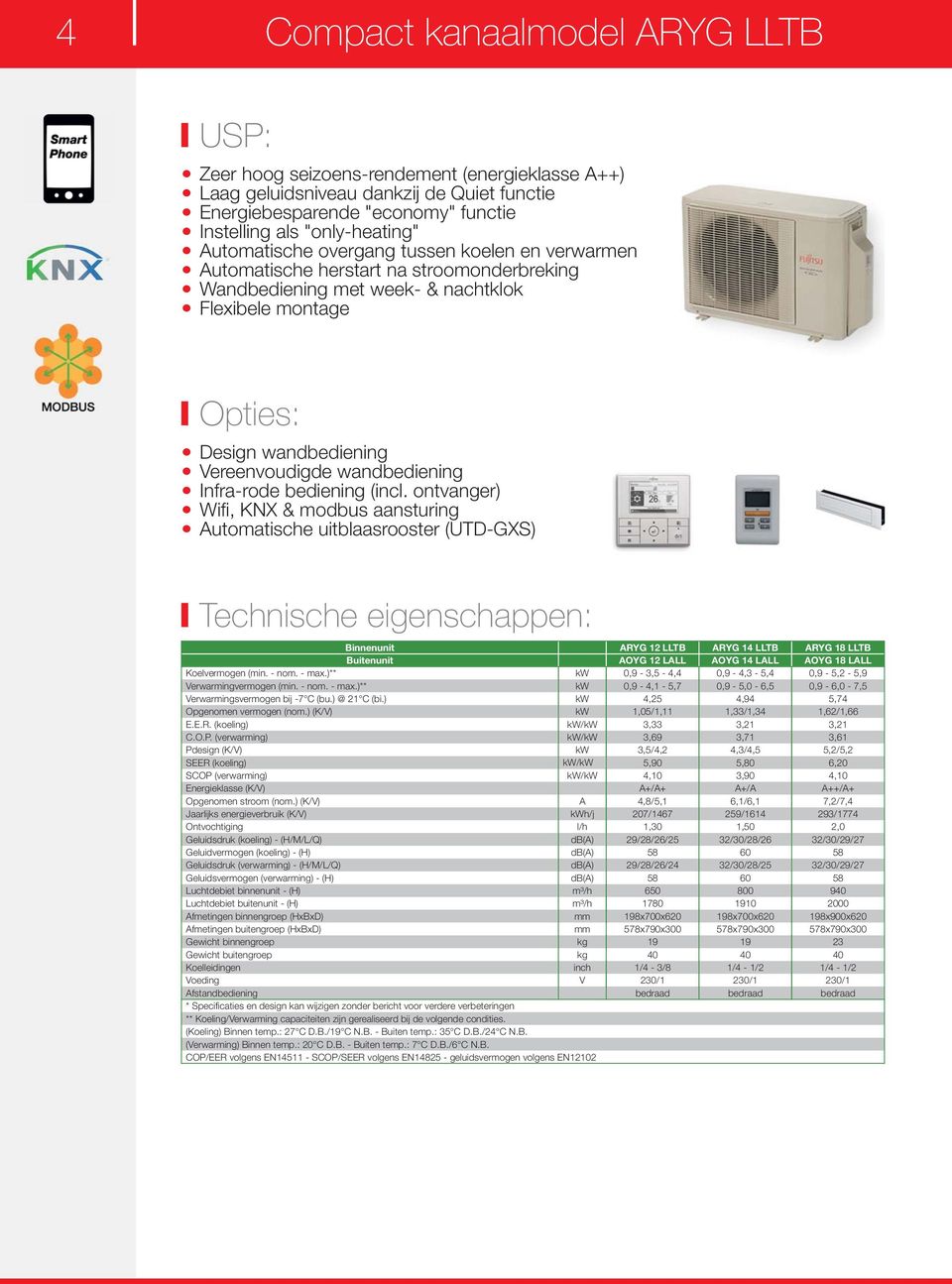 wandbediening Infra-rode bediening (incl.