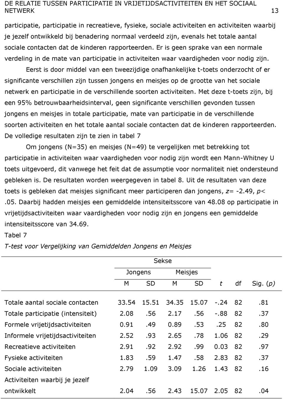 Eerst is door middel van een tweezijdige onafhankelijke t-toets onderzocht of er significante verschillen zijn tussen jongens en meisjes op de grootte van het sociale netwerk en participatie in de