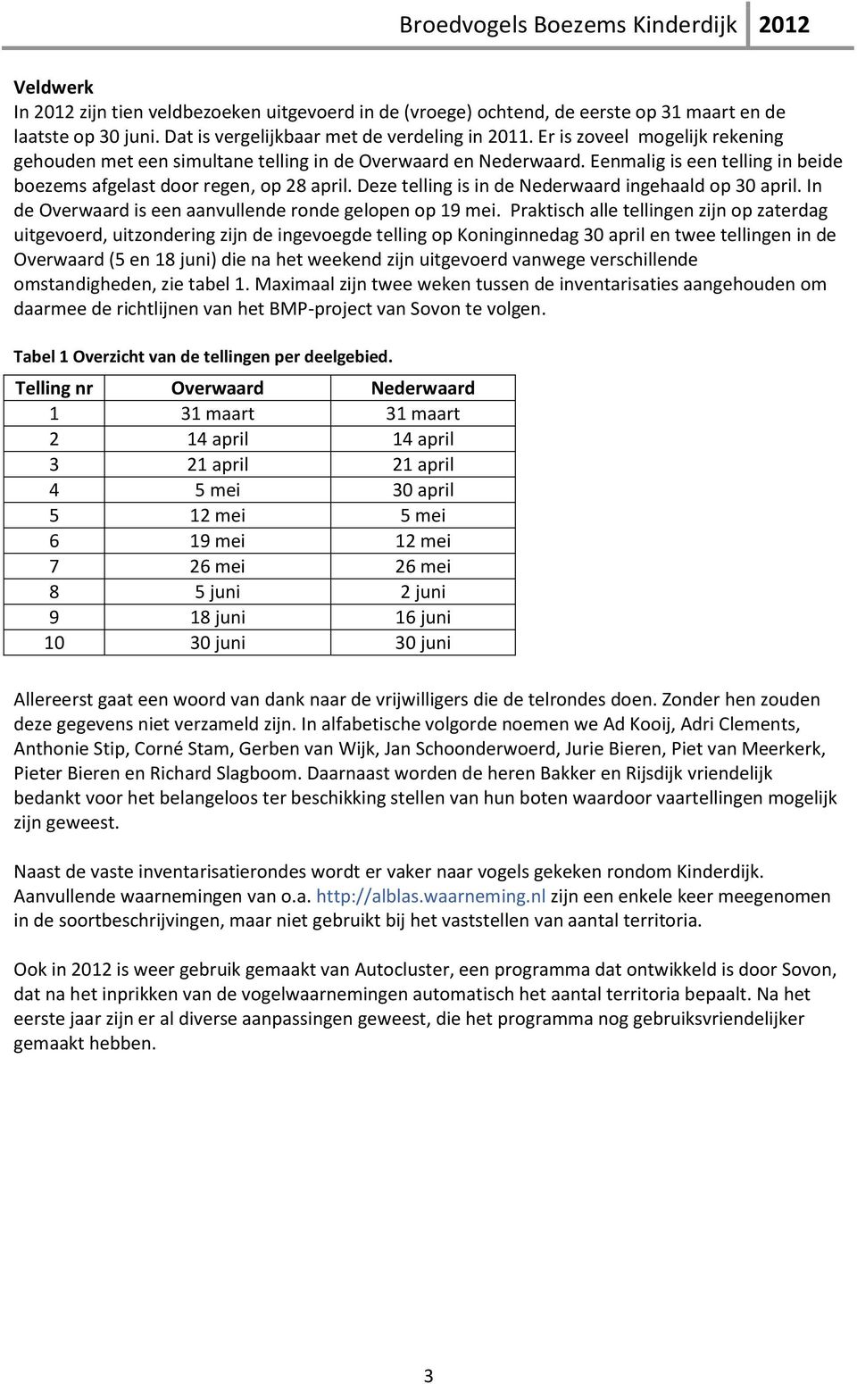 Deze telling is in de Nederwaard ingehaald op 30 april. In de Overwaard is een aanvullende ronde gelopen op 19 mei.