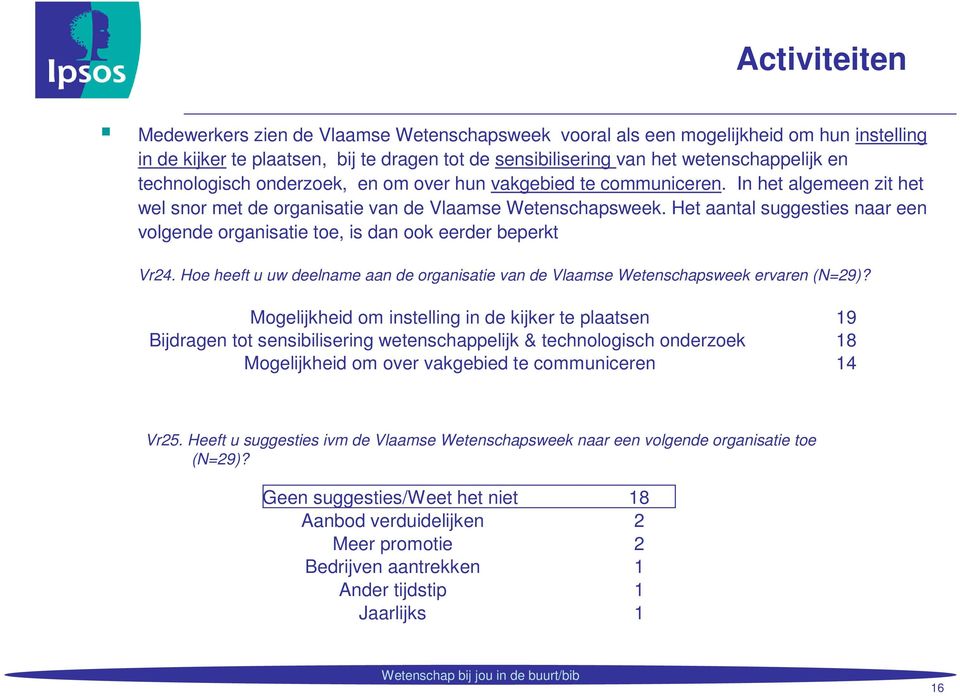 Het aantal suggesties naar een volgende organisatie toe, is dan ook eerder beperkt Vr24. Hoe heeft u uw deelname aan de organisatie van de Vlaamse Wetenschapsweek ervaren (N=29)?