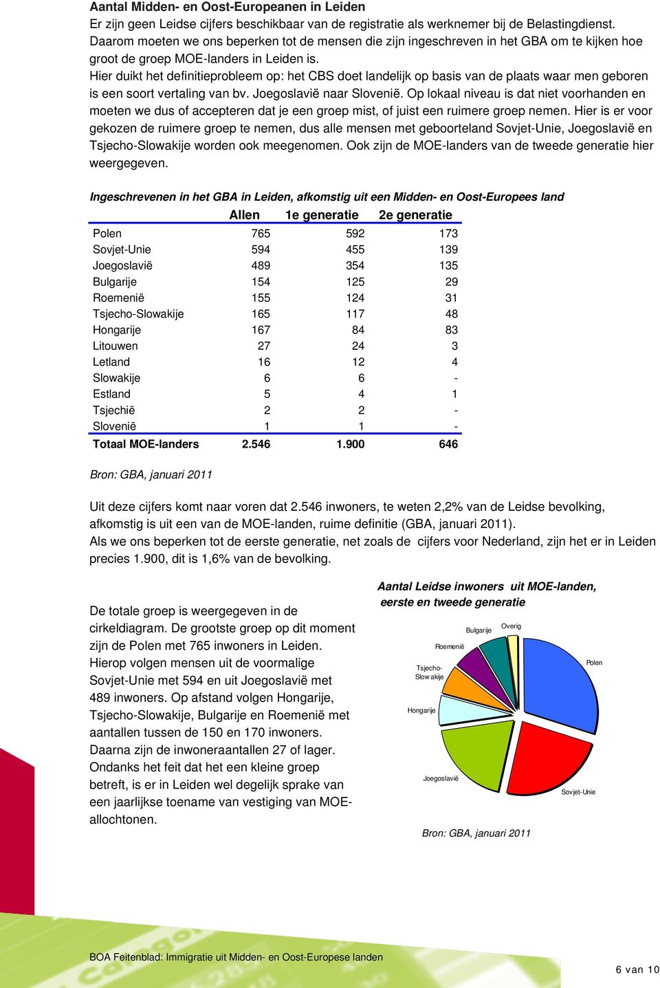 Hier duikt het definitieprobleem op: het CBS doet landelijk op basis van de plaats waar men geboren is een soort vertaling van bv. Joegoslavië naar Slovenië.