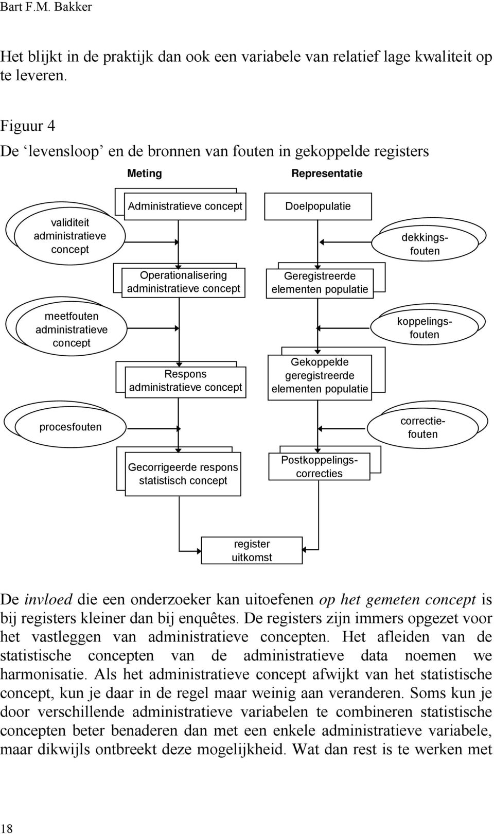 administratieve concept Geregistreerde elementen populatie meetfouten administratieve concept koppelingsfouten Respons administratieve concept Gekoppelde geregistreerde elementen populatie