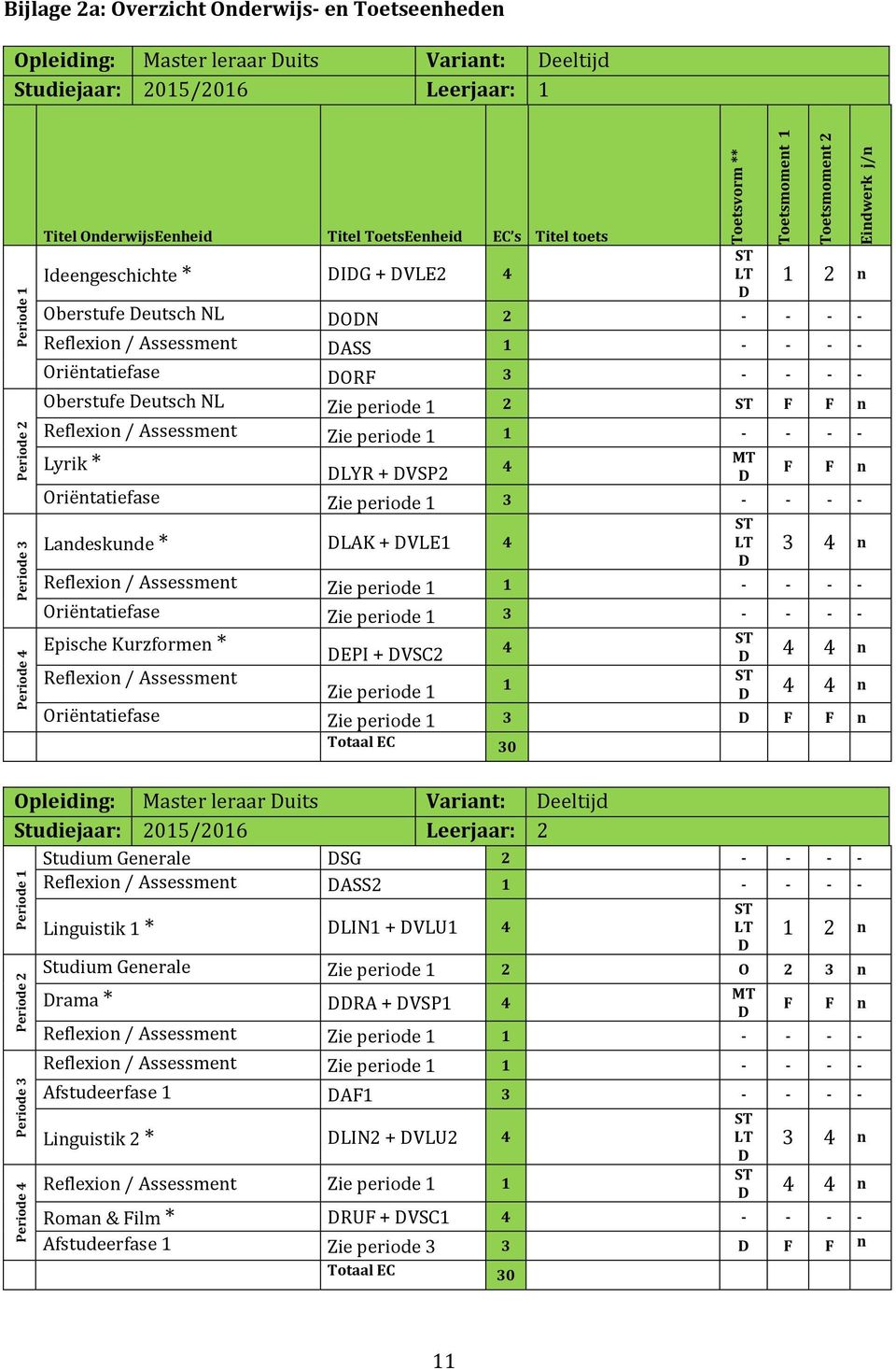 - - Reflexion / Assessment ASS 1 - - - - Oriëntatiefase ORF 3 - - - - Oberstufe eutsch NL Zie periode 1 2 ST F F n Reflexion / Assessment Zie periode 1 1 - - - - Lyrik * MT 4 F F n LYR + VSP2