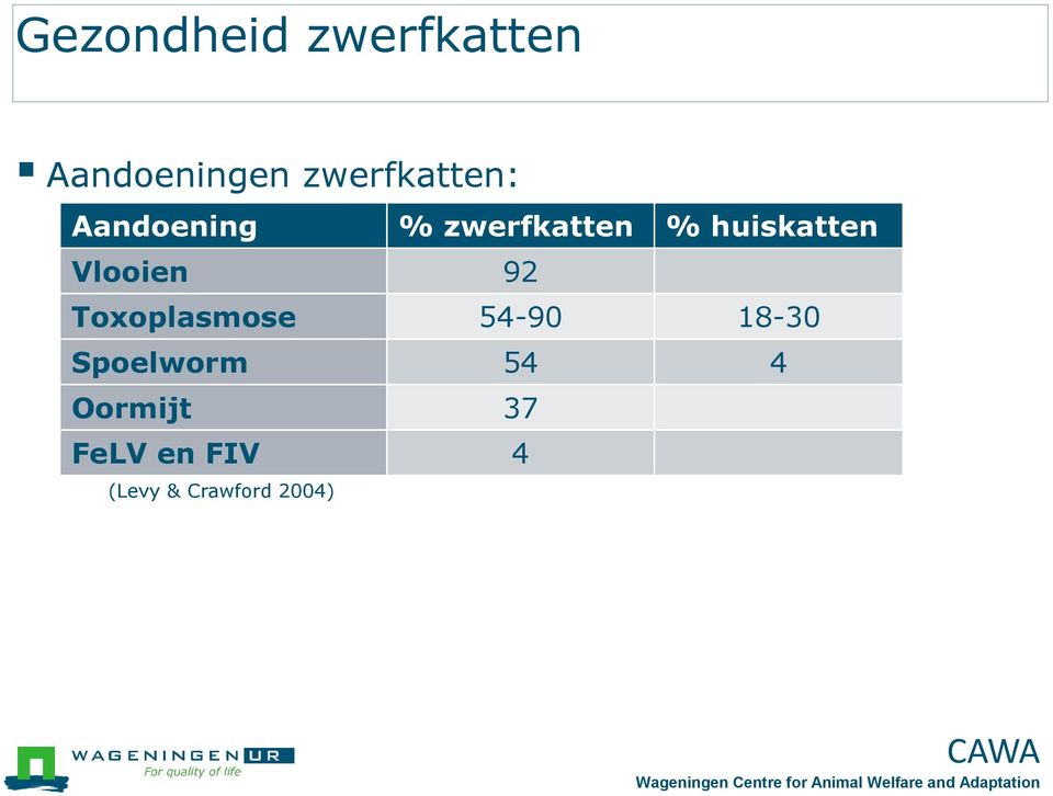 huiskatten Vlooien 92 Toxoplasmose 54-90 18-30