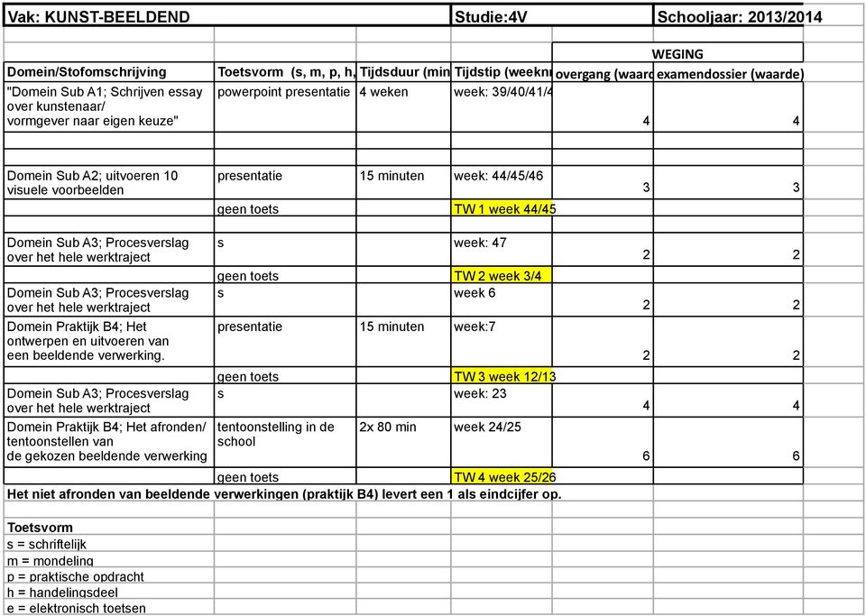 visuele voorbeelden presentatie 15 minuten week: 44/45/46 geen toets TW 1 week 44/45 3 3 Domein Sub A3; Procesverslag over het hele werktraject Domein Sub A3; Procesverslag over het hele werktraject