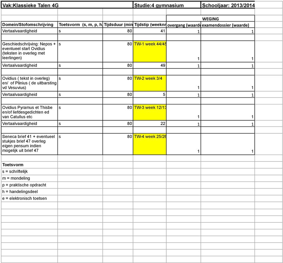 1 1 Vertaalvaardigheid s 80 49 1 1 Ovidius ( tekst in overleg) en/ of Plinius ( de uitbarsting vd Vesuvius) s 80 TW-2 week 3/4 1 1 Vertaalvaardigheid s 80 5 1 1 Ovidius Pyramus et