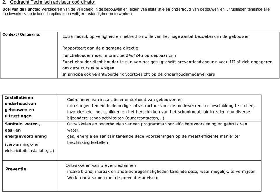 Context / Omgeving: Extra nadruk op veiligheid en netheid omwille van het hoge aantal bezoekers in de gebouwen Rapporteert aan de algemene directie Functiehouder moet in principe 24u/24u oproepbaar