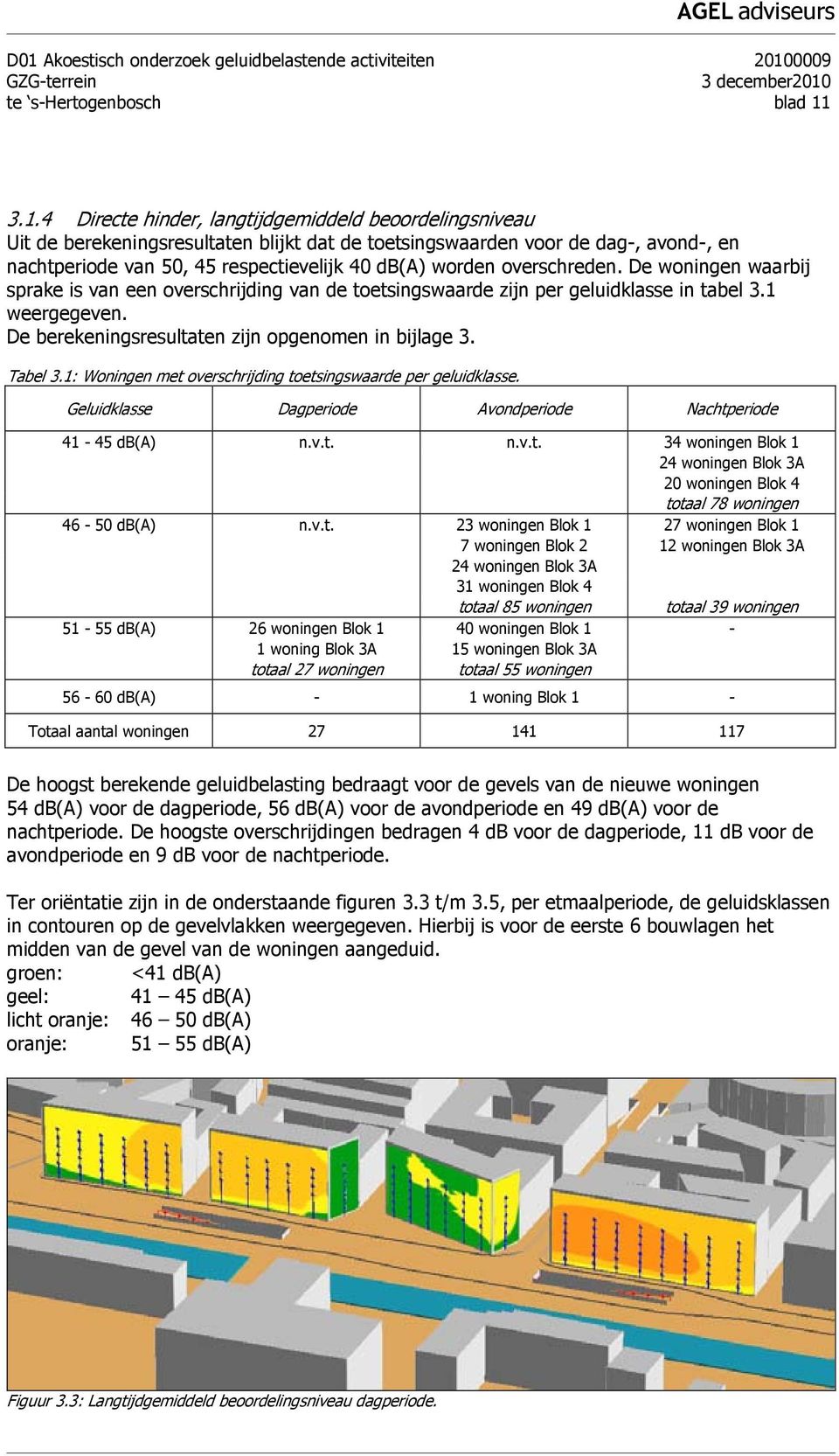 De woningen waarbij sprake is van een overschrijding van de toetsingswaarde zijn per geluidklasse in tabel 3.1 weergegeven. De berekeningsresultaten zijn opgenomen in bijlage 3. Tabel 3.