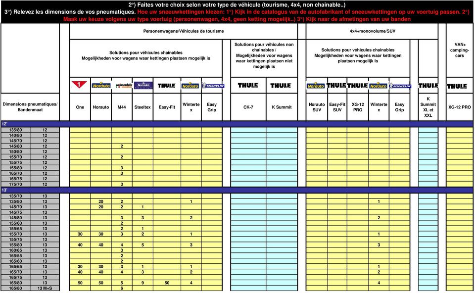 2 ) Maak uw keuze volgens uw type voertuig (personenwagen, 44, geen ketting mogelijk.