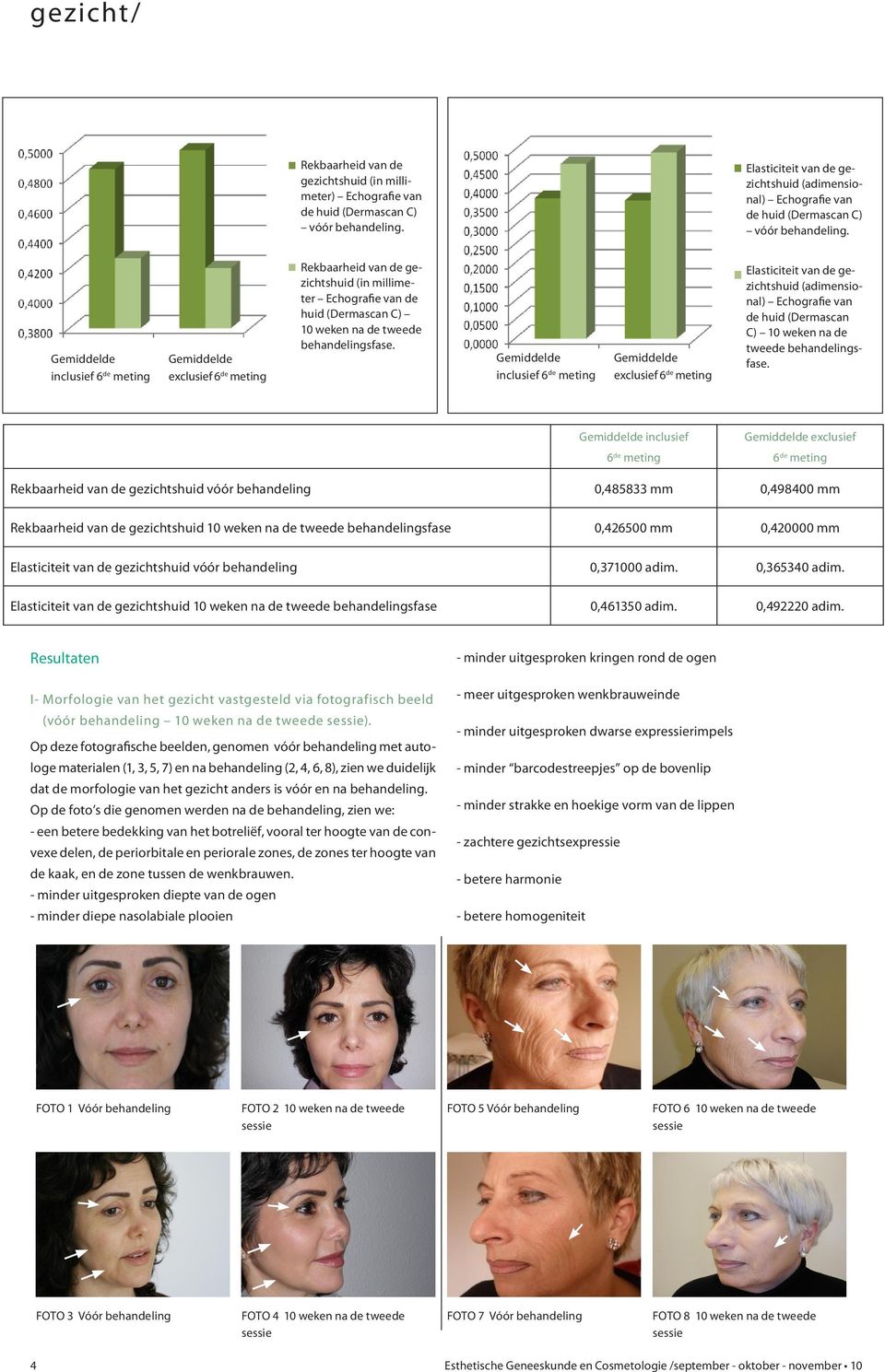 huid (Dermascan C) 10 weken na de tweede inclusief 6 de meting exclusief 6 de meting Rekbaarheid van de gezichtshuid vóór behandeling 0,485833 mm 0,498400 mm Rekbaarheid van de gezichtshuid 10 weken