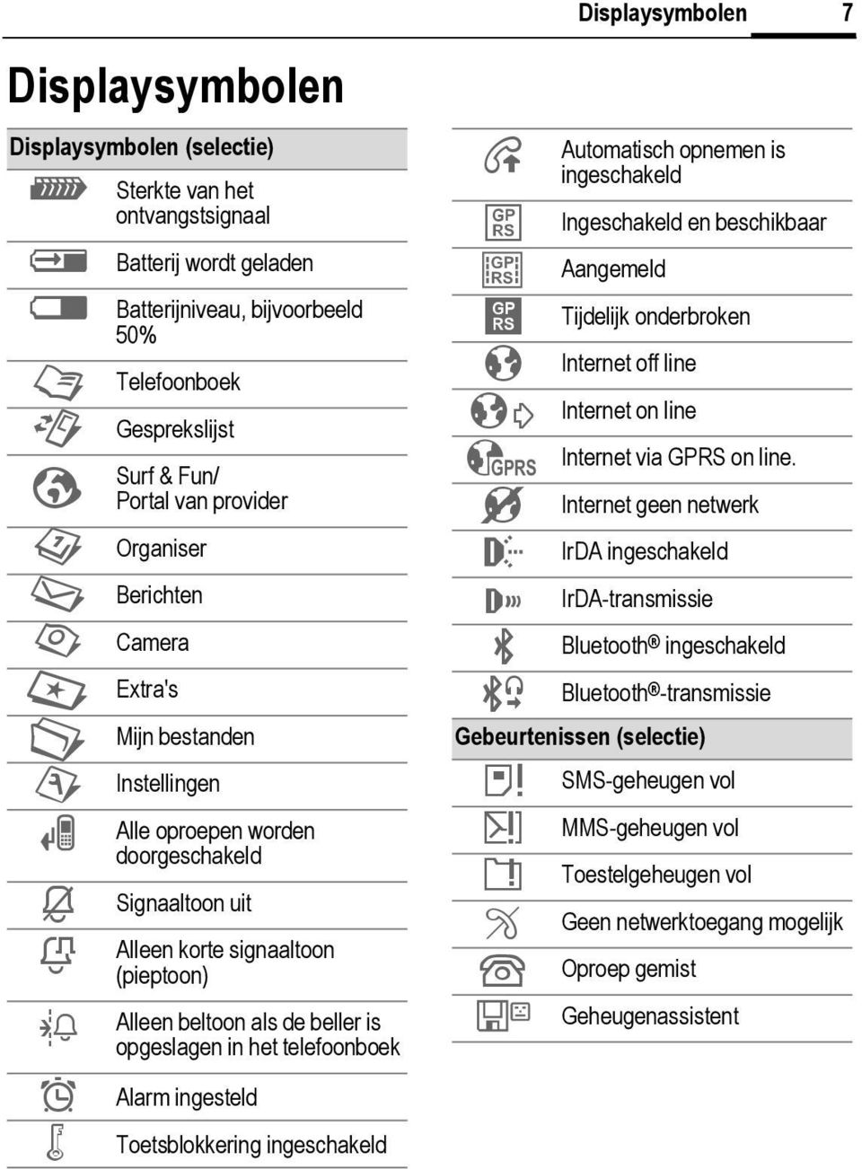 beller is opgeslagen in het telefoonboek ¹ Alarm ingesteld Ä Toetsblokkering ingeschakeld Displaysymbolen Å Automatisch opnemen is ingeschakeld Ingeschakeld en beschikbaar Aangemeld Tijdelijk