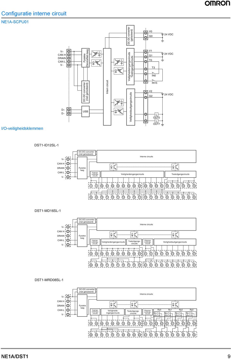 DRAIN CAN L V Fysieke laag Ingangsvoedingscircuits Veiligheidsingangscircuits Testuitgangscircuits 1 2 3 4 5 6 7 8 9 10 21 22 23 24 25 26 27 28 29 30 V V IN0 IN1 IN2 IN3 IN4 IN5 IN6 IN7 IN8 IN9 IN10