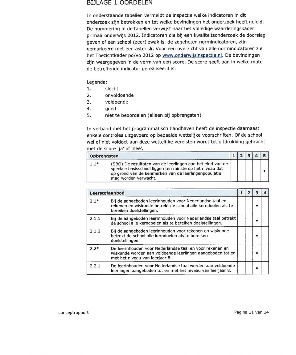 gemarkeerd met een asterisk Voor een overzicht van alle normindicatoren zie het Toezichtkader po/vo 2012 op wwwonderwiisinsoectienl De bevindingen zijn weergegeven in de vorm van een score De score