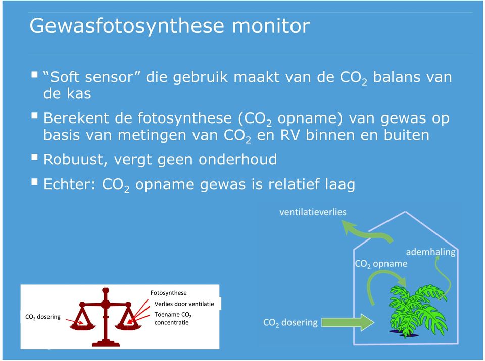 en RV binnen en buiten Robuust, vergt geen onderhoud Echter: CO 2 opname gewas is