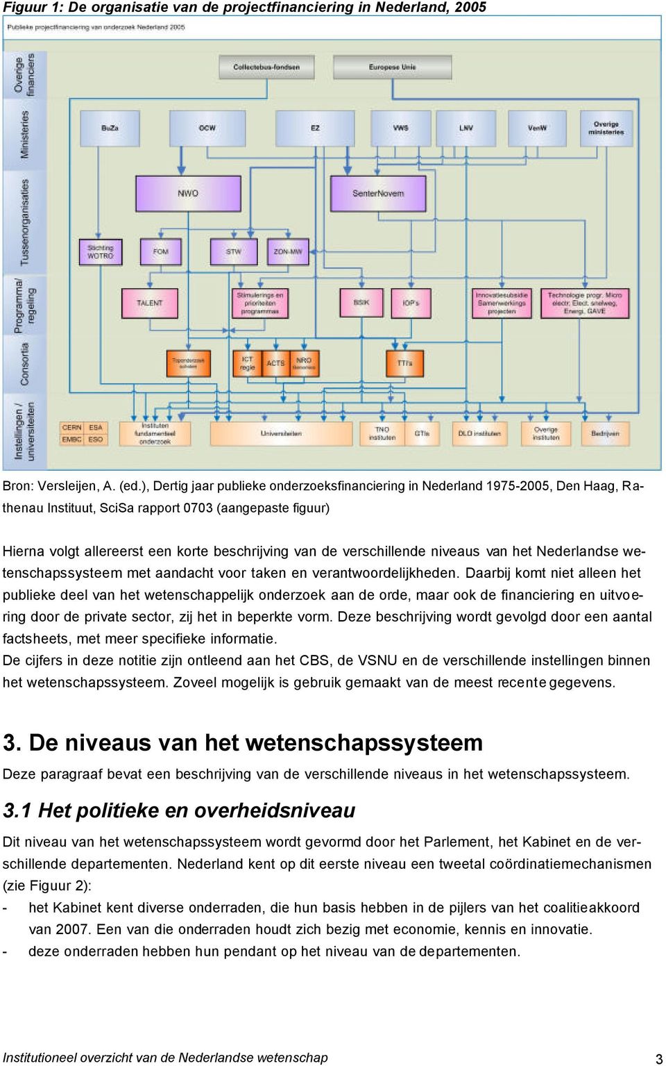 verschillende niveaus van het Nederlandse wetenschapssysteem met aandacht voor taken en verantwoordelijkheden.