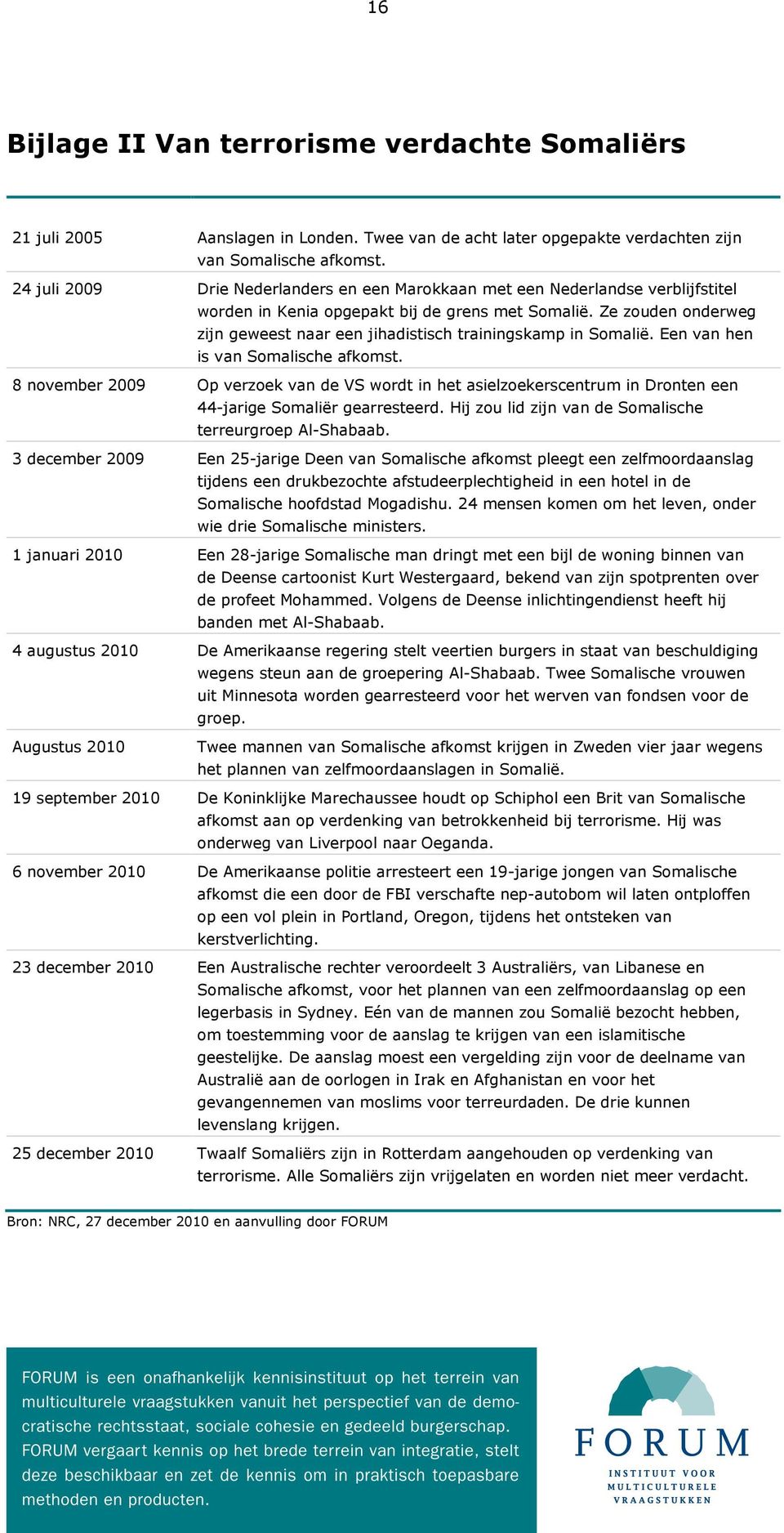 Ze zouden onderweg zijn geweest naar een jihadistisch trainingskamp in Somalië. Een van hen is van Somalische afkomst.