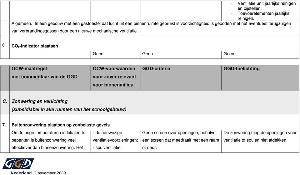CO 2 -indicator plaatsen Geen Geen Geen OCW-maatregel OCW-voorwaarden GGD-criteria GGD-toelichting met commentaar van de GGD voor zover relevant voor binnenmilieu C.