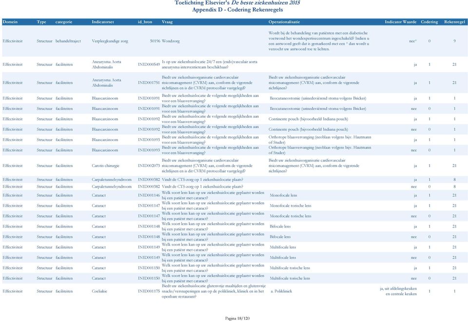 nee* 0 9 Structuur faciliteiten Aneurysma Aorta Abdominalis INID000549 Is op uw ziekenhuislocatie 24/7 een (endo)vasculair aorta aneurysma interventieteam beschikbaar?