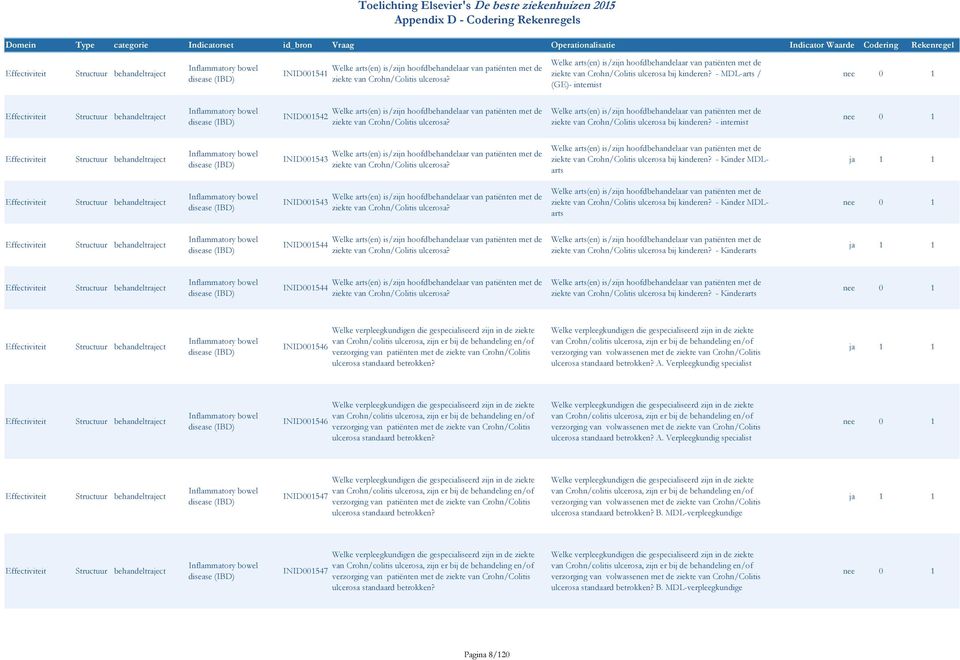- MDL-arts / (GE)- internist INID001542 Welke arts(en) is/zijn hoofdbehandelaar van patiënten met de ziekte van Crohn/Colitis ulcerosa?