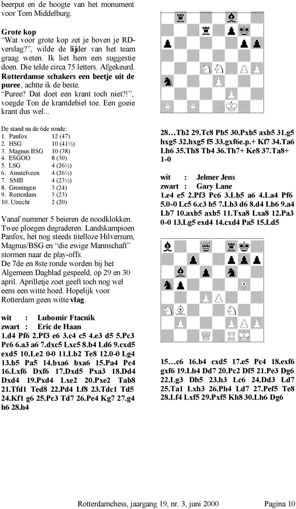 .. De stand na de 6de ronde: 1. Panfox 12 (47) 2. HSG 10 (41½) 3. Magnus BSG 10 (38) 4. ESGOO 8 (30) 5. LSG 4 (26½) 6. Amstelveen 4 (26½) 7. SMB 4 (23½) 8. Groningen 3 (24) 9. Rotterdam 3 (23) 10.