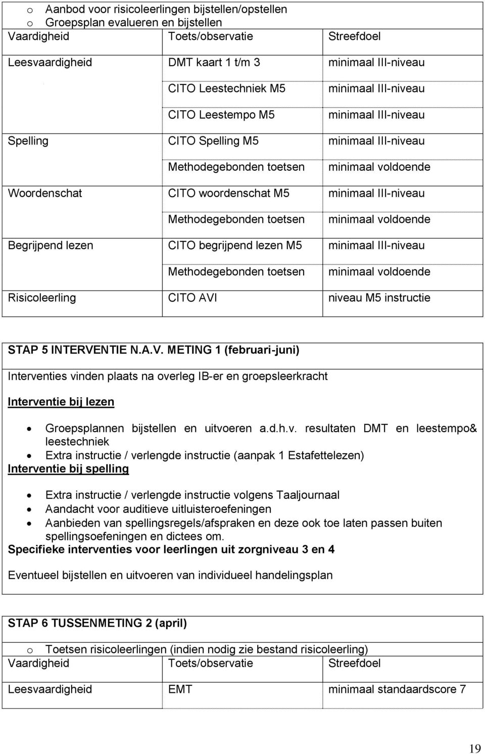 niveau M5 instructie STAP 5 INTERVENTIE N.A.V. METING 1 (februari-juni) Interventies vinden plaats na overleg IB-er en groepsleerkracht Interventie bij lezen Groepsplannen bijstellen en uitvoeren