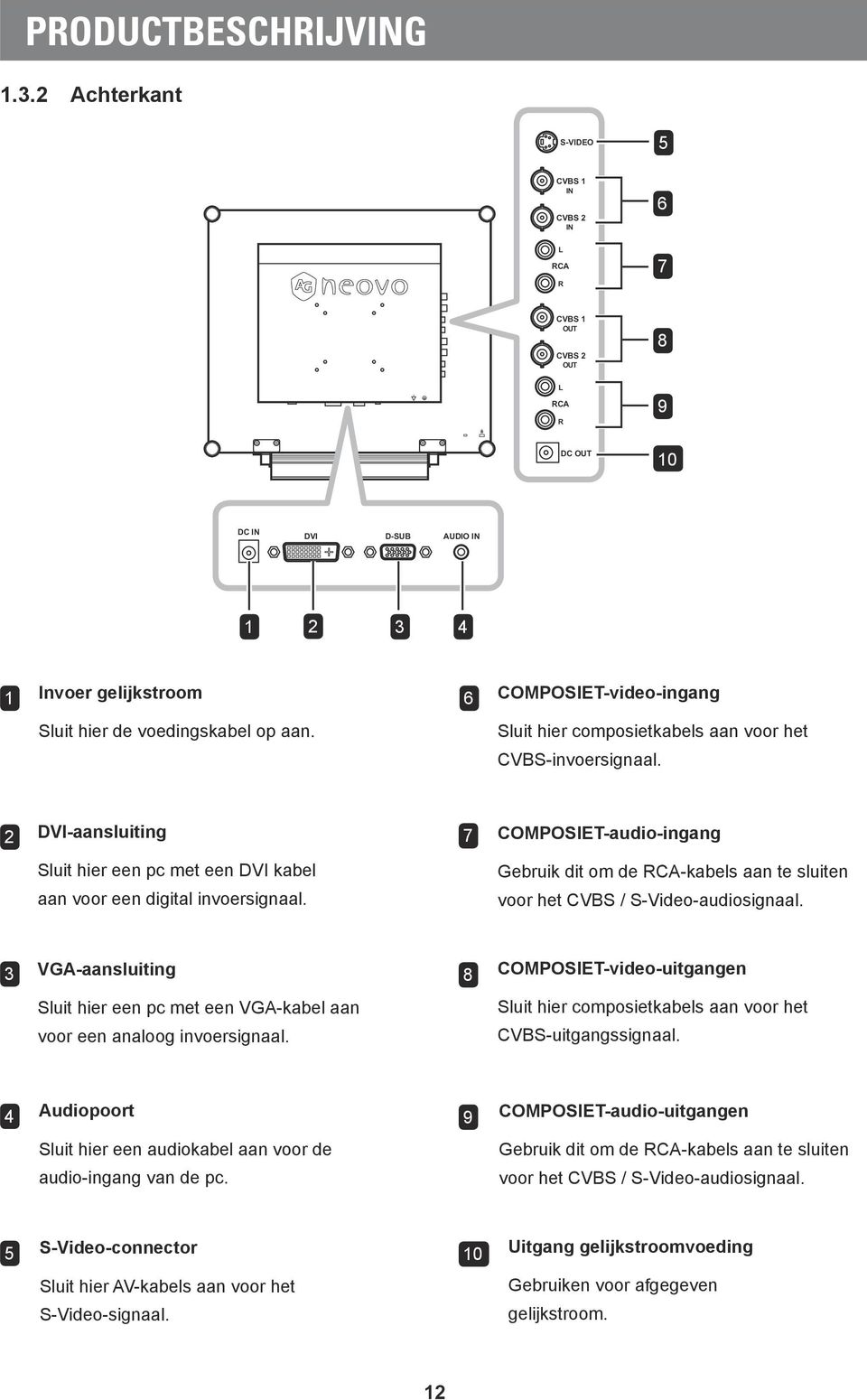 voedingskabel op aan. Sluit hier composietkabels aan voor het CVBS-invoersignaal. 2 DVI-aansluiting 7 COMPOSIET-audio-ingang Sluit hier een pc met een DVI kabel aan voor een digital invoersignaal.