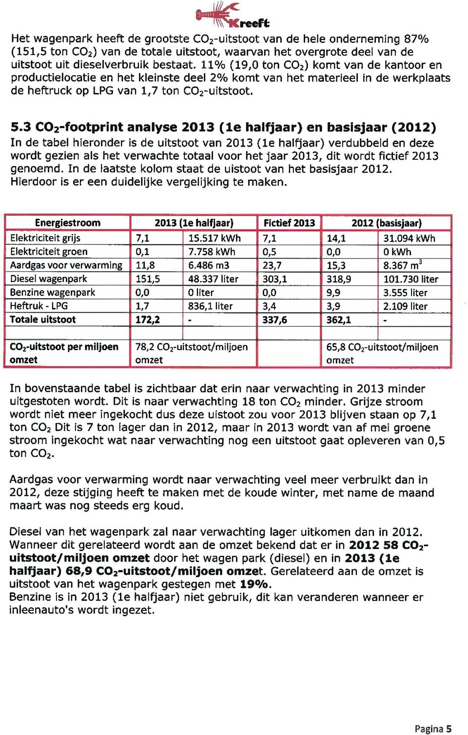 3 C02-footprint analyse 2013 (le halfjaar) en basisjaar (2012) In de tabel hieronder is de uitstoot van 2013 (le halfjaar) verdubbeld en deze wordt gezien als het verwachte totaal voor het jaar 2013,