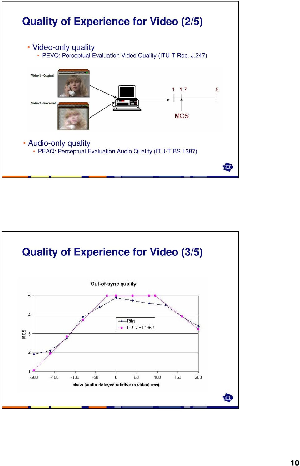 247) Audio-only quality PEAQ: Perceptual Evaluation Audio