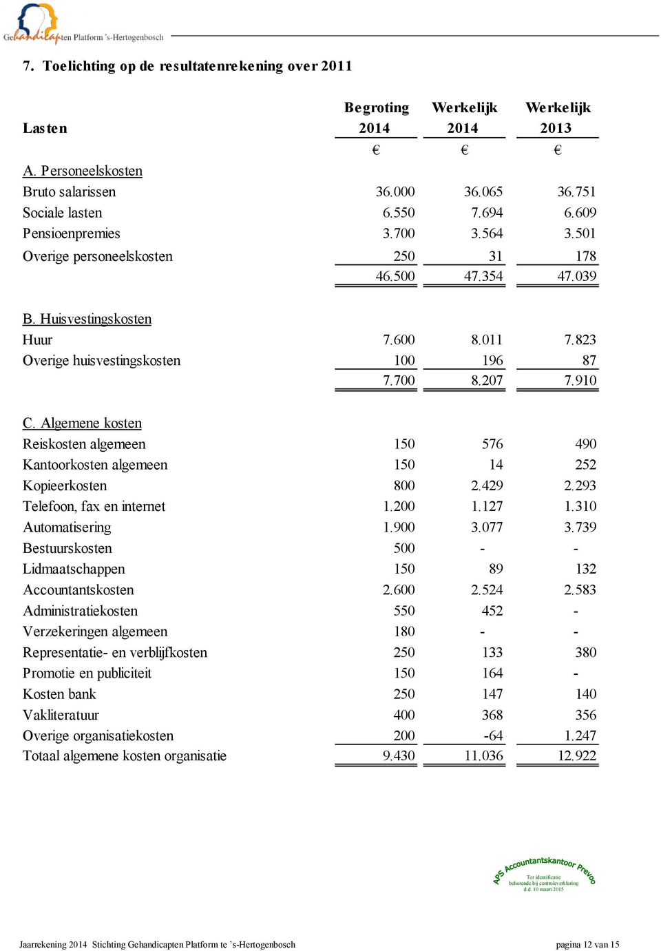 Algemene kosten Reiskosten algemeen 150 576 490 Kantoorkosten algemeen 150 14 252 Kopieerkosten 800 2.429 2.293 Telefoon, fax en internet 1.200 1.127 1.310 Automatisering 1.900 3.077 3.