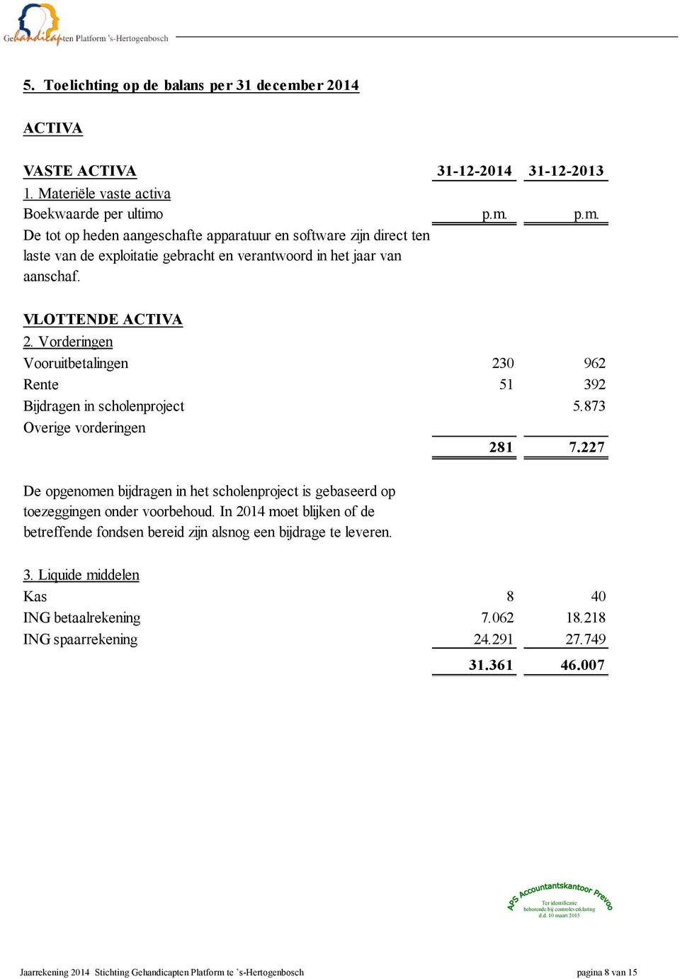 227 De opgenomen bijdragen in het scholenproject is gebaseerd op toezeggingen onder voorbehoud. In 2014 moet blijken of de betreffende fondsen bereid zijn alsnog een bijdrage te leveren. 3.